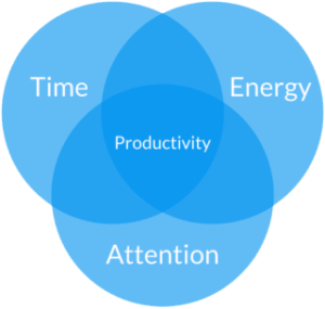 productivity_matrix